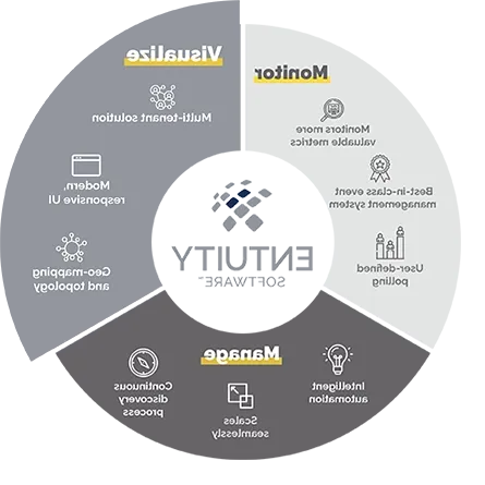 enterprise network performance monitoring tool - visualize